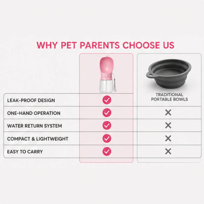 Portable Pet Water Bottle with Built-In Drinking Bowl – Leakproof Travel Water Dispenser for Dogs, Cats & Small Pets | Ideal for Walks, Hiking, Travel & Outdoor Adventures One Products