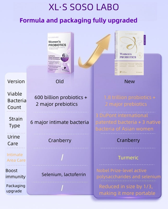 XL·S SOSO LABO Women's Probiotics Supporting Vaginal Enviornment